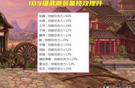 DNF新版本：技攻辟邪玉助力，105级装备伤害飙升！