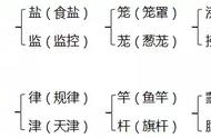 人教版四年级上册第一单元知识点详解与习题解析