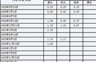 揭秘：中国银元制度废除后，银元都去哪了？