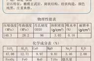 天然石材物理性能及化学成分表详解