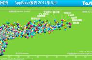 2017年5月P2P行业倒闭与新生名单大全