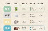 泡茶新手必看：掌握这个万能公式