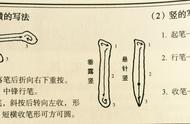 掌握这8个楷书基础笔画，助你书法更进一步